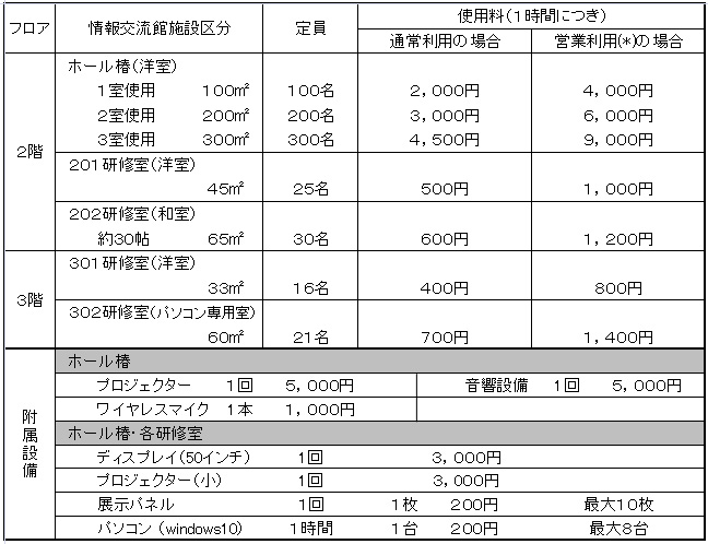 料金表2019